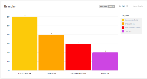 snapADDY VisitReport: Dashboard analytics and export