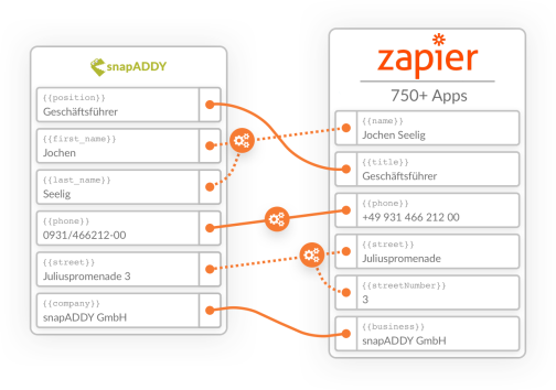 Zapier: Mapping der Felder