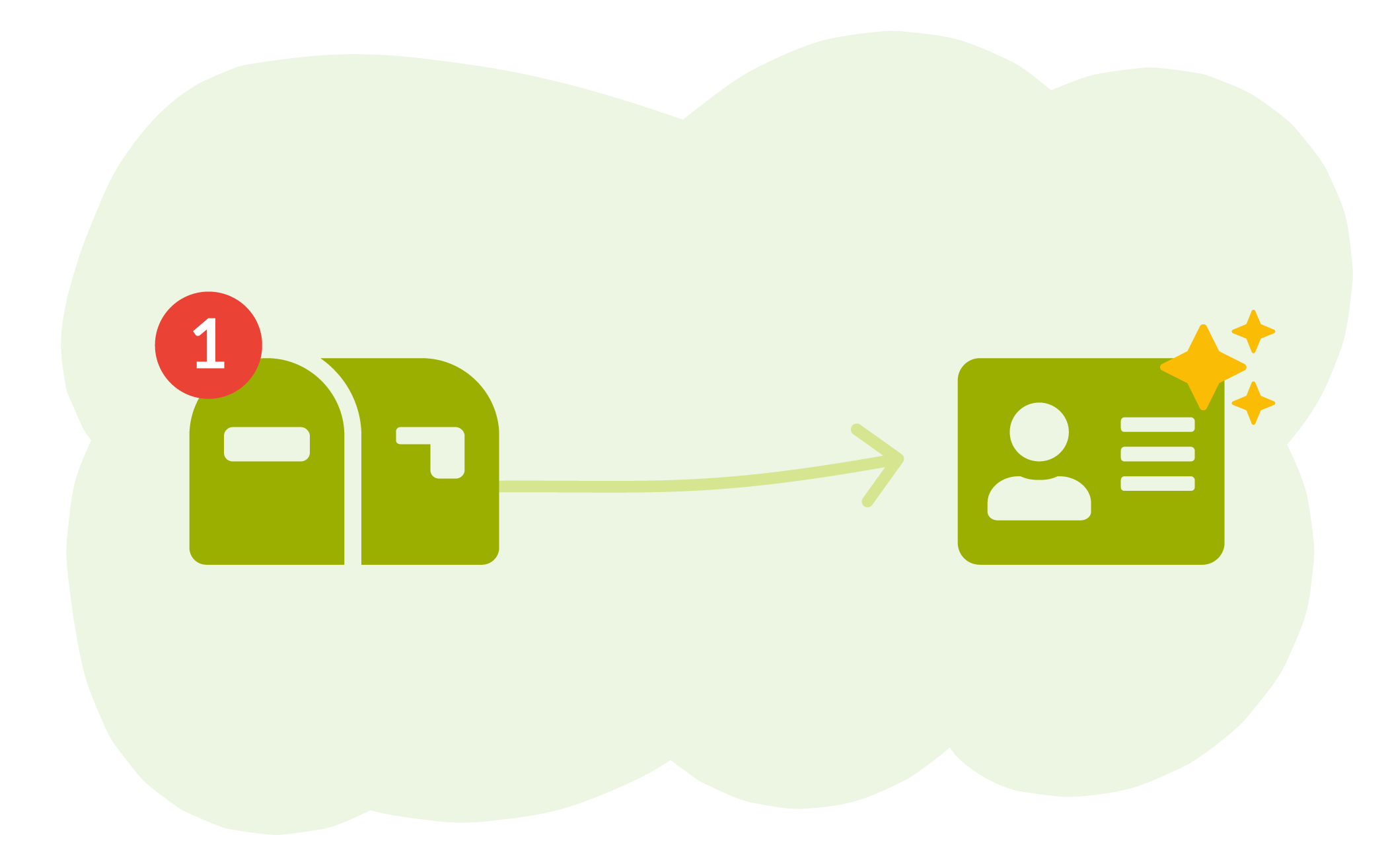 Email signatures are good data sources for contact information