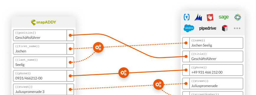 CRM-Mapping